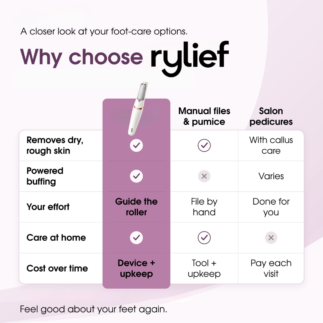 Rylief Magic Foot Pro